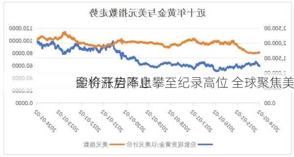 金价涨势不止攀至纪录高位 全球聚焦美
即将开启降息