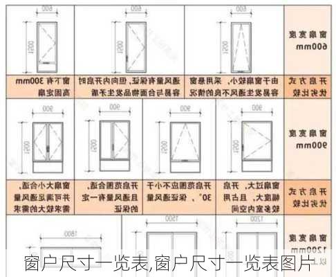 窗户尺寸一览表,窗户尺寸一览表图片