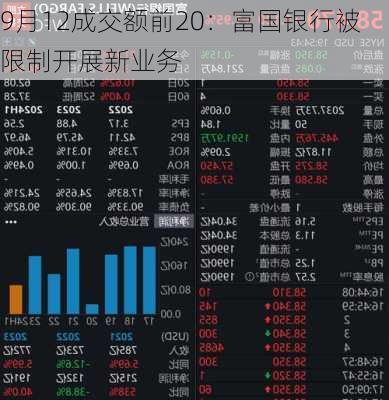 9月12成交额前20：富国银行被限制开展新业务