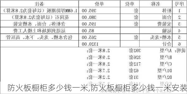 防火板橱柜多少钱一米,防火板橱柜多少钱一米安装