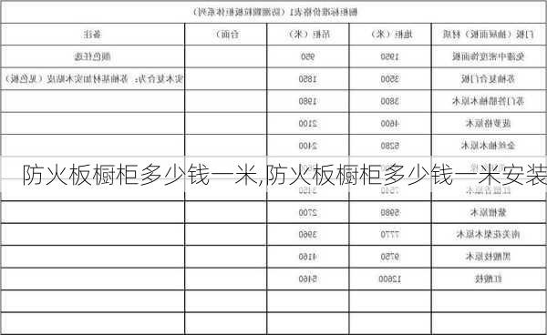 防火板橱柜多少钱一米,防火板橱柜多少钱一米安装