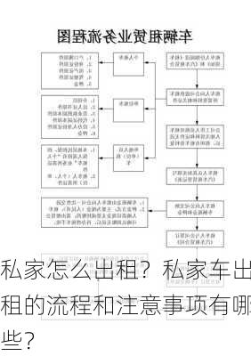 私家怎么出租？私家车出租的流程和注意事项有哪些？