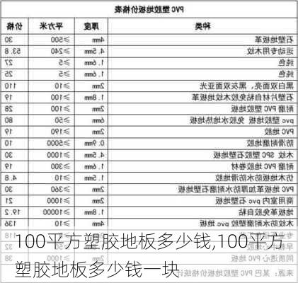 100平方塑胶地板多少钱,100平方塑胶地板多少钱一块