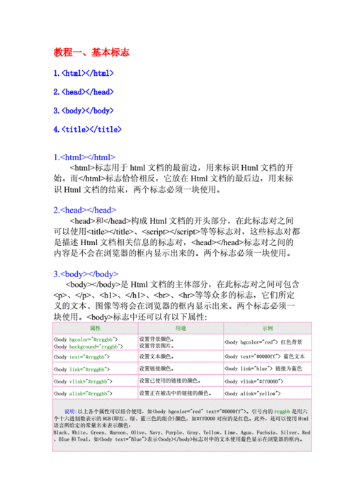 如何理解以头的
代码？这些代码对
者有何意义？