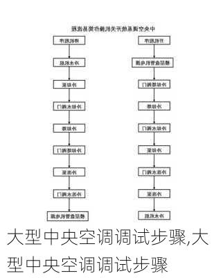 大型中央空调调试步骤,大型中央空调调试步骤