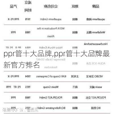 ppr管十大品牌,ppr管十大品牌最新官方排名