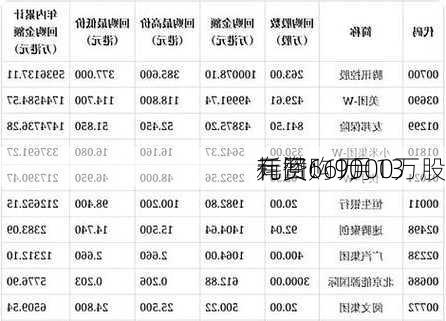 有赞：9月13
耗资66万
元回购1000万股