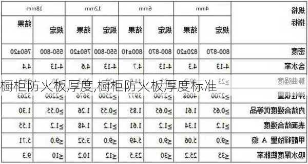 橱柜防火板厚度,橱柜防火板厚度标准