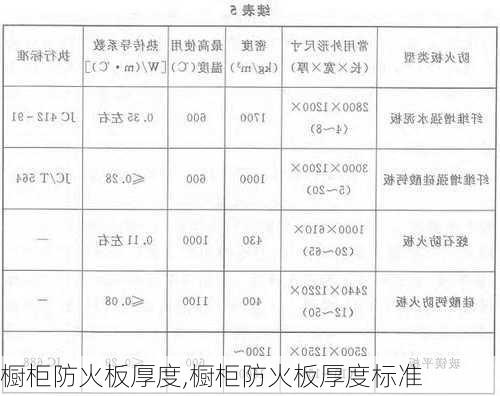 橱柜防火板厚度,橱柜防火板厚度标准