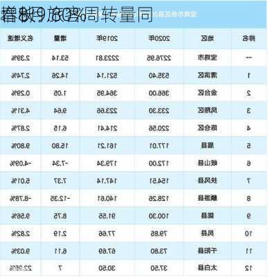 春秋
：8月旅客周转量同
增长9.80%