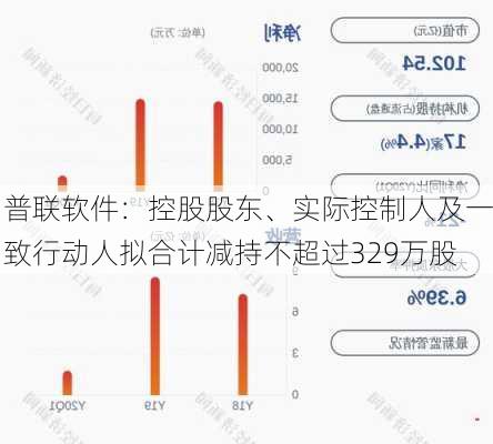 普联软件：控股股东、实际控制人及一致行动人拟合计减持不超过329万股