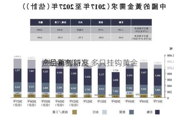 “掘金热”！
金价再创新高 多只挂钩黄金
产品蓄势待发