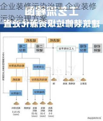 企业装修污染治理,企业装修污染治理方案