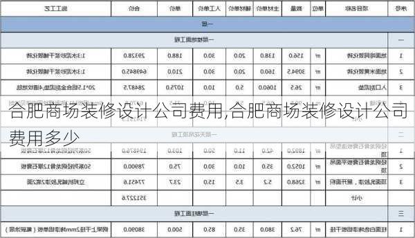 合肥商场装修设计公司费用,合肥商场装修设计公司费用多少