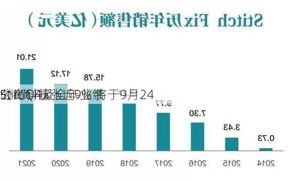 时尚科技
Stitch Fix涨近9% 将于9月24
公布Q4及全年业绩