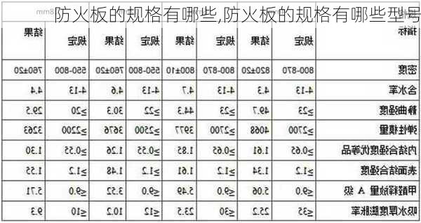 防火板的规格有哪些,防火板的规格有哪些型号