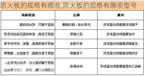 防火板的规格有哪些,防火板的规格有哪些型号