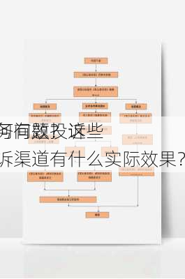 如何有效投诉
服务问题？这些投诉渠道有什么实际效果？