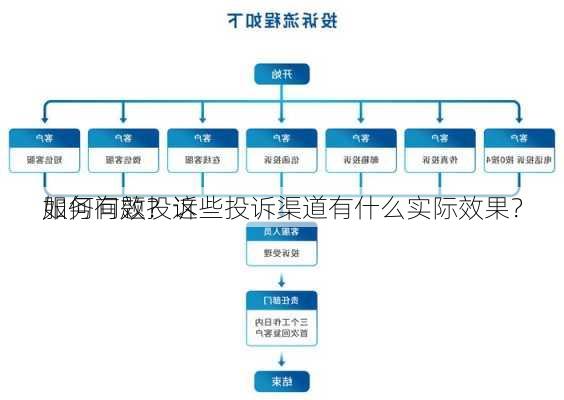 如何有效投诉
服务问题？这些投诉渠道有什么实际效果？