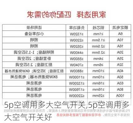 5p空调用多大空气开关,5p空调用多大空气开关好