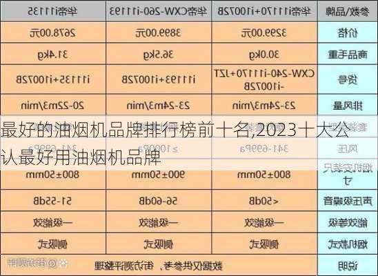 最好的油烟机品牌排行榜前十名,2023十大公认最好用油烟机品牌