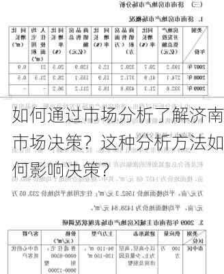 如何通过市场分析了解济南市场决策？这种分析方法如何影响决策？