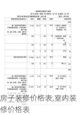 房子装修价格表,室内装修价格表