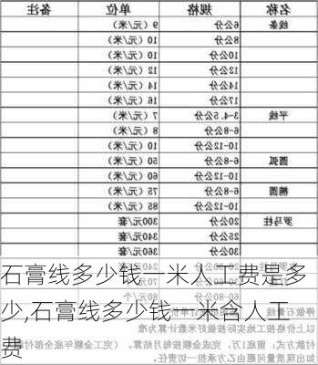 石膏线多少钱一米人工费是多少,石膏线多少钱一米含人工费