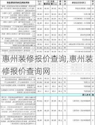 惠州装修报价查询,惠州装修报价查询网