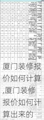 厦门装修报价如何计算,厦门装修报价如何计算出来的