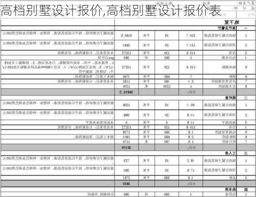 高档别墅设计报价,高档别墅设计报价表