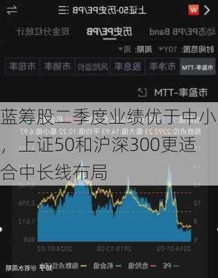 蓝筹股二季度业绩优于中小股，上证50和沪深300更适合中长线布局