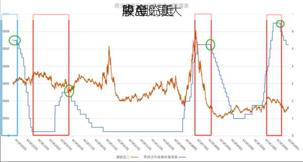 中金：美
降息临近 
股弹
较A股更大