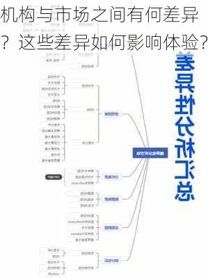 
机构与市场之间有何差异？这些差异如何影响体验？