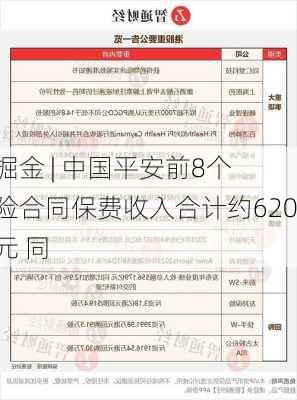 
股公告掘金 | 中国平安前8个月原保险合同保费收入合计约6207.06亿元 同
增长7.
%