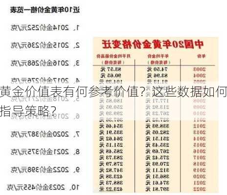 黄金价值表有何参考价值？这些数据如何指导策略？