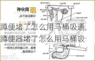 蹲便堵了怎么用马桶吸通,蹲便器堵了怎么用马桶吸