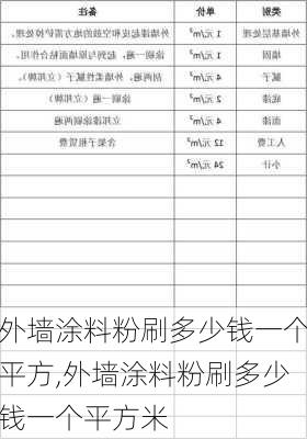 外墙涂料粉刷多少钱一个平方,外墙涂料粉刷多少钱一个平方米