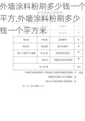 外墙涂料粉刷多少钱一个平方,外墙涂料粉刷多少钱一个平方米