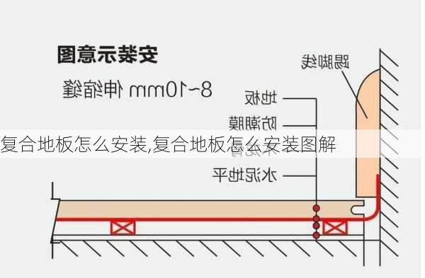 复合地板怎么安装,复合地板怎么安装图解