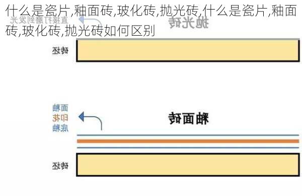 什么是瓷片,釉面砖,玻化砖,抛光砖,什么是瓷片,釉面砖,玻化砖,抛光砖如何区别