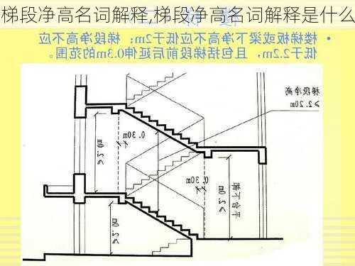 梯段净高名词解释,梯段净高名词解释是什么