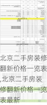 北京二手房装修翻新价格一览表,北京二手房装修翻新价格一览表最新