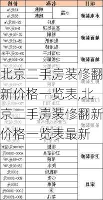 北京二手房装修翻新价格一览表,北京二手房装修翻新价格一览表最新