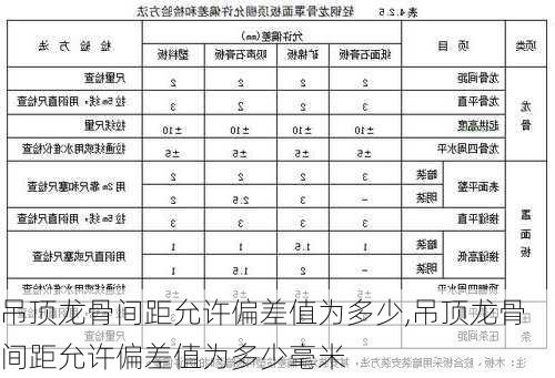 吊顶龙骨间距允许偏差值为多少,吊顶龙骨间距允许偏差值为多少毫米