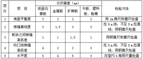 吊顶龙骨间距允许偏差值为多少,吊顶龙骨间距允许偏差值为多少毫米