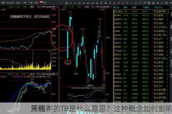 
开线中的TB是什么意思？这种概念如何影响
策略？