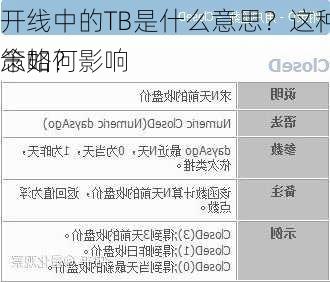 
开线中的TB是什么意思？这种概念如何影响
策略？