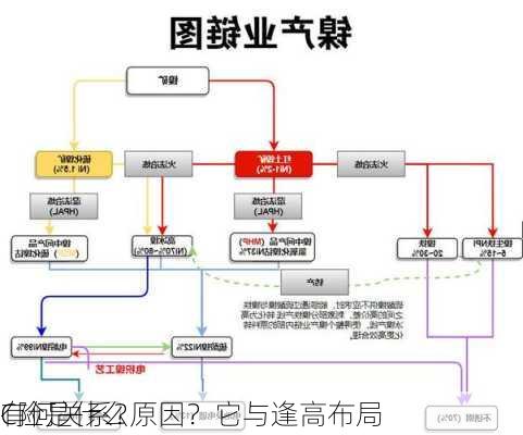 C险是什么原因？它与逢高布局
有何关系？