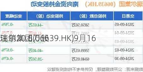 瑞尔集团(06639.HK)9月16
注销20.8万股